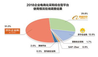 數字賦能，鏈通未來 中國企業開啟數字化采購與工業互聯網數據服務新紀元