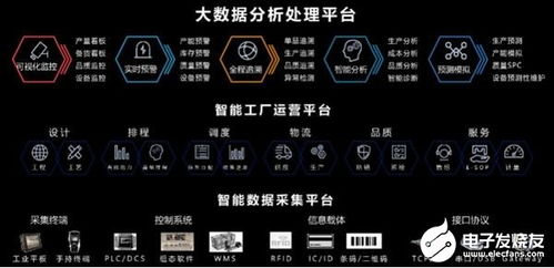 工業(yè)大數(shù)據(jù)推動工業(yè)互聯(lián)網(wǎng)發(fā)展 用友數(shù)據(jù)解決方案助企業(yè)智能化轉型