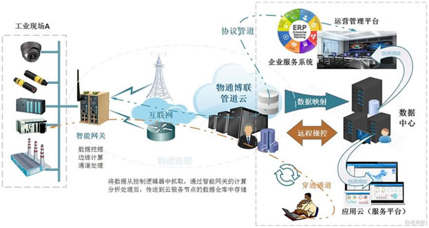 智能網(wǎng)關在智能交通大數(shù)據(jù)服務中的應用分析