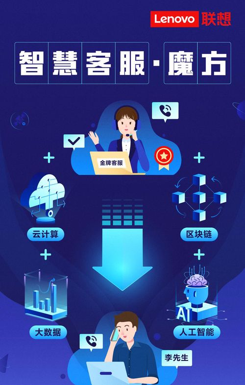 聯(lián)想智慧客服魔方重磅來(lái)襲，加速企業(yè)數(shù)字化轉(zhuǎn)型與大數(shù)據(jù)服務(wù)升級(jí)